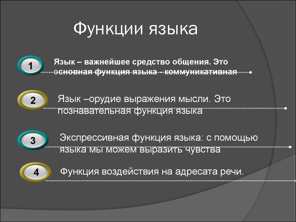 Выберите основную функцию. Какая основная функция языка. Перечислите функции языка. 1. Перечислите основные функции языка.. Базовые функции языка.