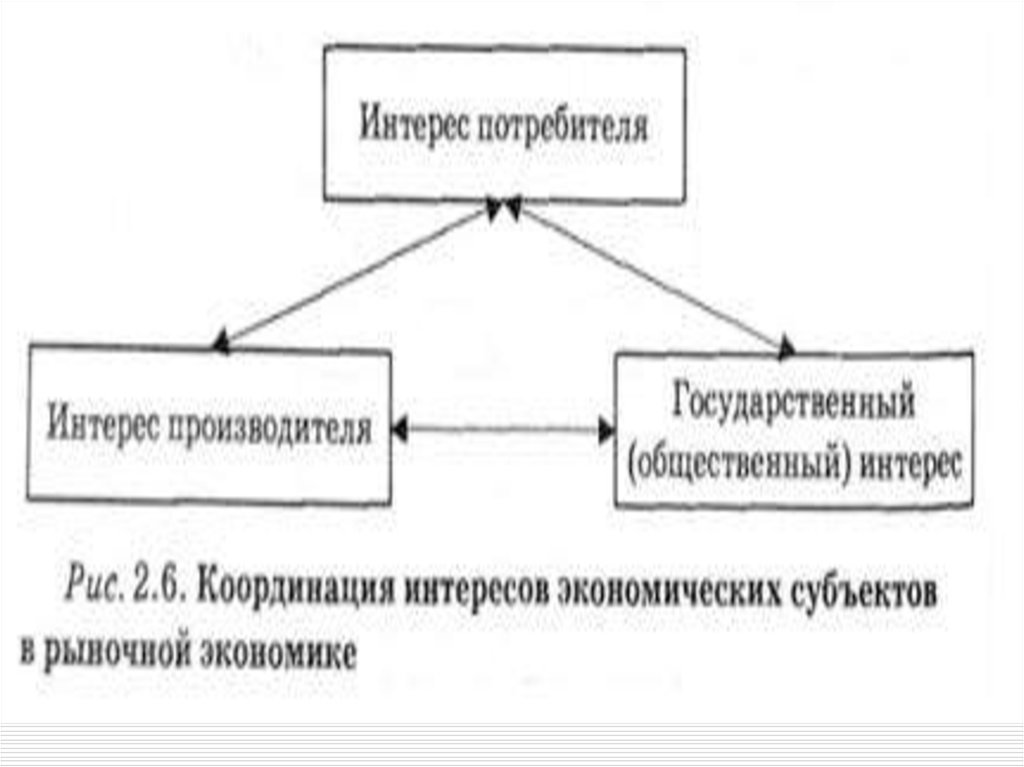 Экономические интересы потребителя. Система экономических интересов. Система экономических интересов общества. Экономические интересы производителя.