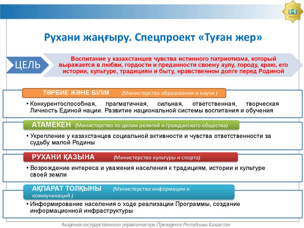 Проект патриотической направленности на грант