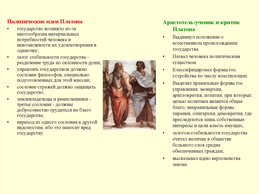 Политические учения платона и аристотеля. Политические взгляды Платона и Аристотеля кратко. Политические идеи Платона. Взгляды Платона и Аристотеля на политику государство. Сравните политико правовые взгляды Платона и Аристотеля.