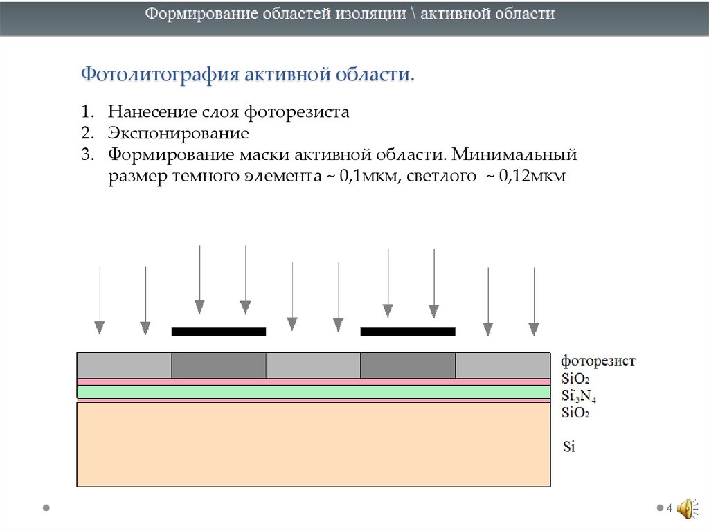 Договор на экспонирование картин