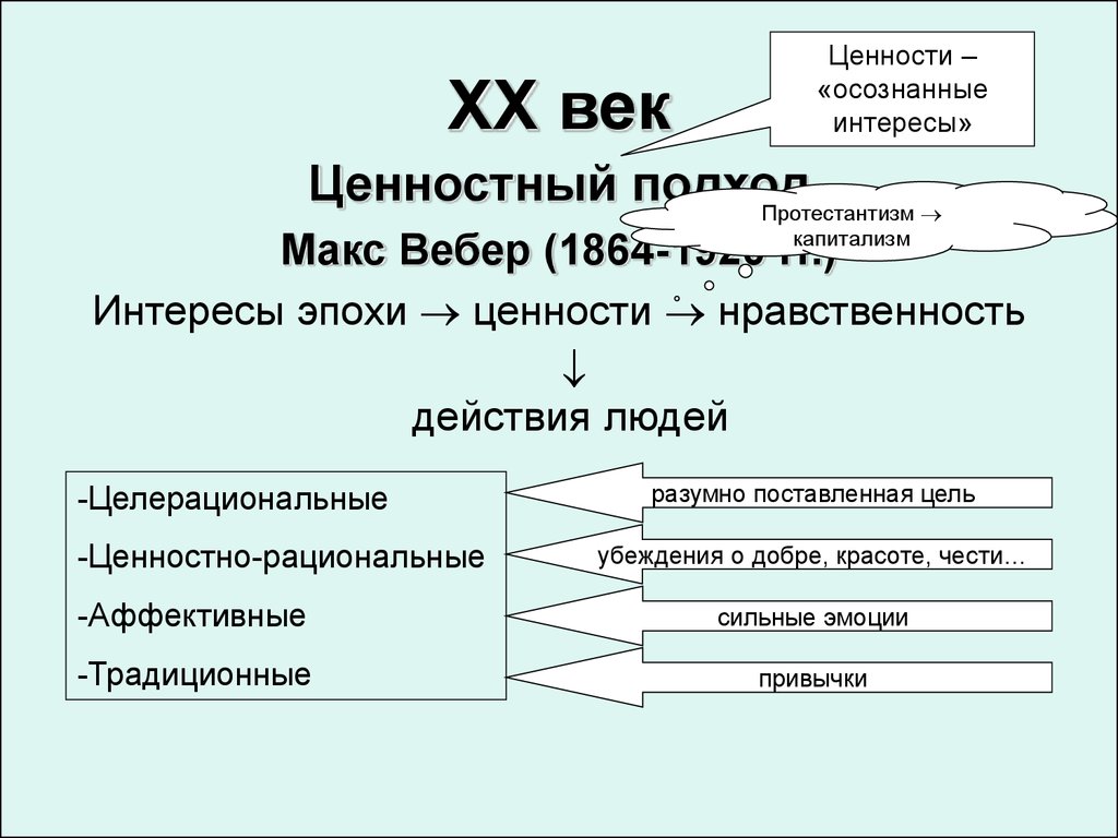 Ценности эпохи. Вебер ценности. Ценности по Веберу. Теория ценностей Макса Вебера. 19 Век ценности.