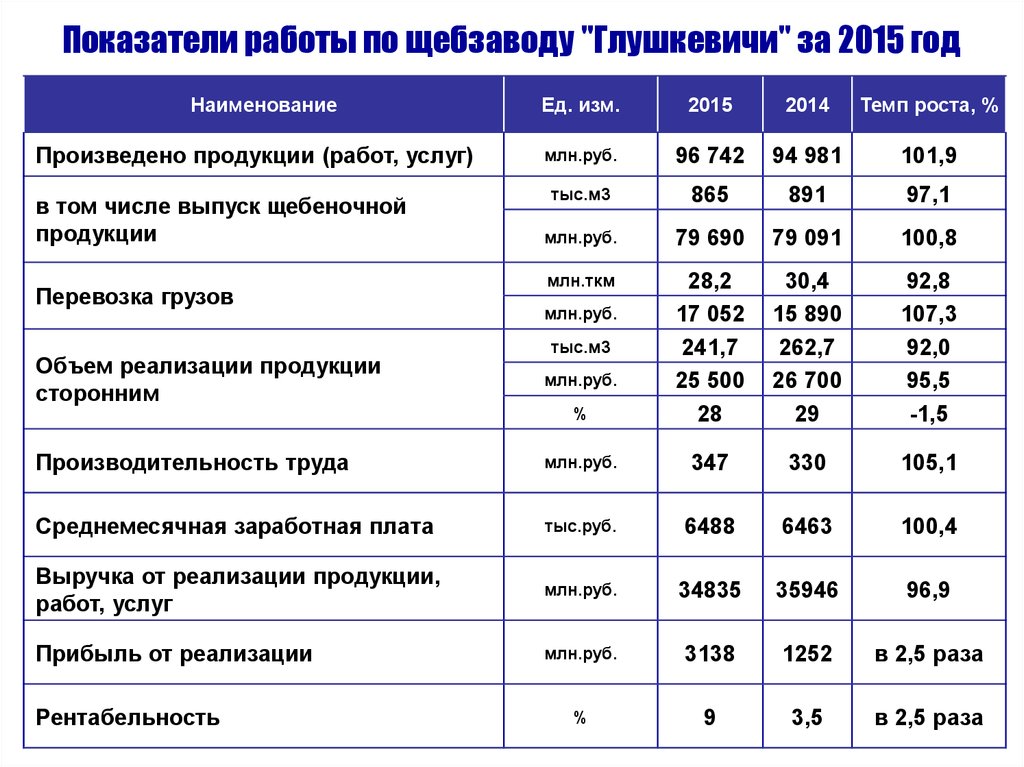 Какие показатели работы