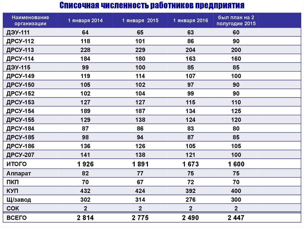 Среднесписочная численность работников. Списочная численность работников это. Списочная численность работников предприятия это. Списочная численность персонала это. Списочная численность персонала предприятия это.