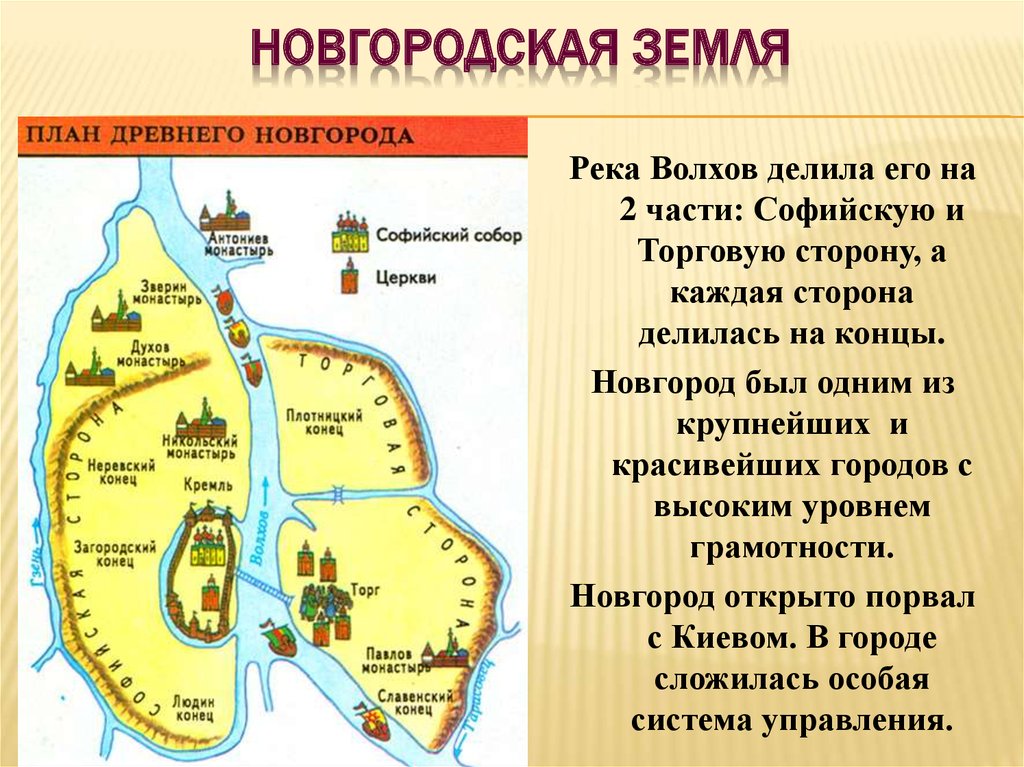 Проект история городов древней руси проект по истории 6 класс