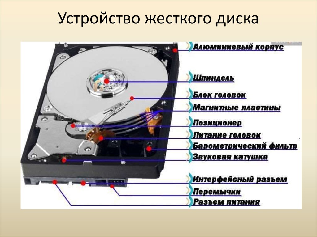 Не работает внешний. Назовите основные устройства жесткого диска SSD.. Из чего состоит жесткий диск HDD. Строение жесткого диска HDD. Из чего состоит Винчестер HDD.