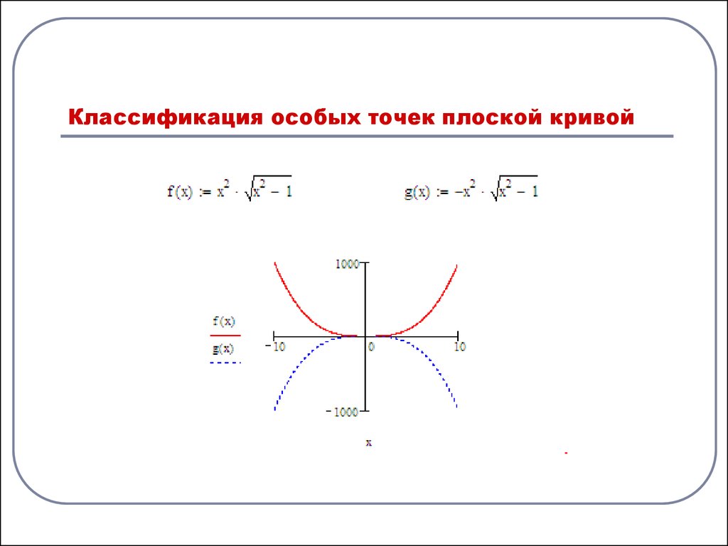 Особые точки. Классификация особых точек аналитической функции. Классификация изолированных особых точек. Классификация точек плоской Кривой. Особые точки и их классификация.