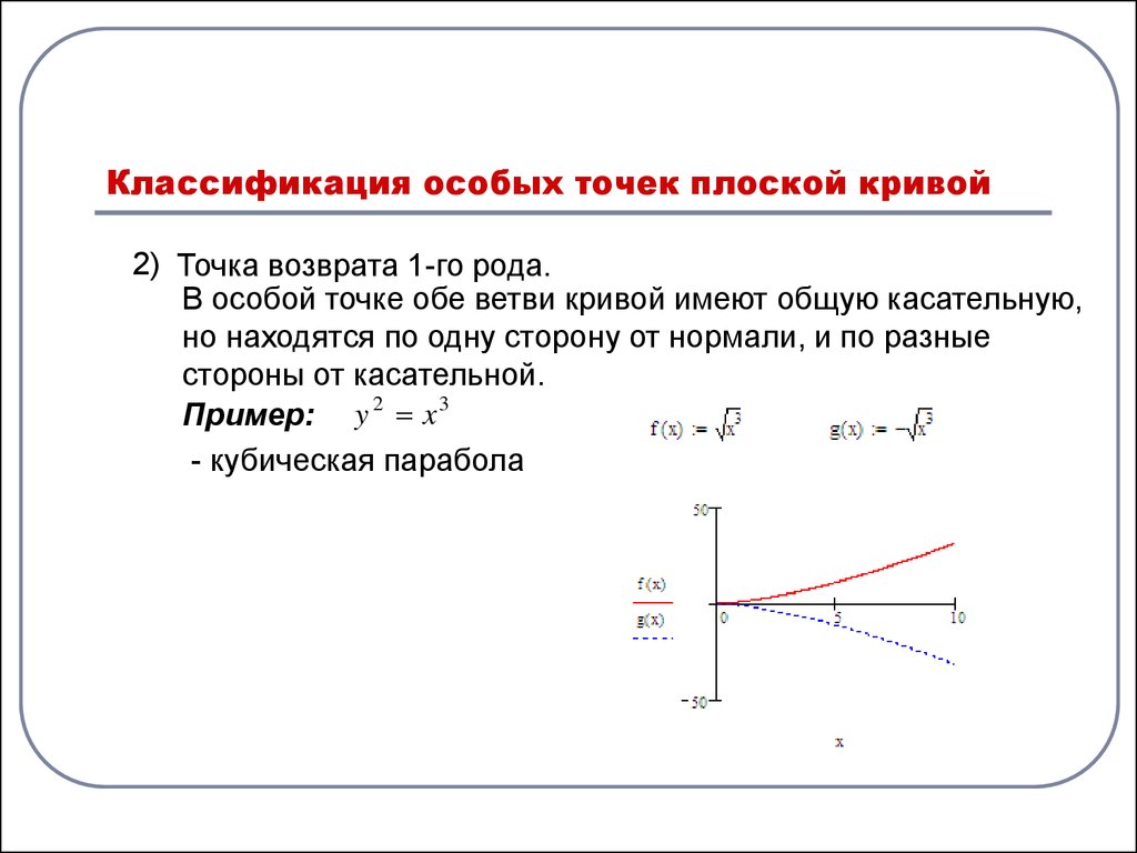 Плоская кривая кратчайшего спуска. Классификация особых точек функции комплексного переменного. Классификация изолированных особых точек. Особая точка определение.