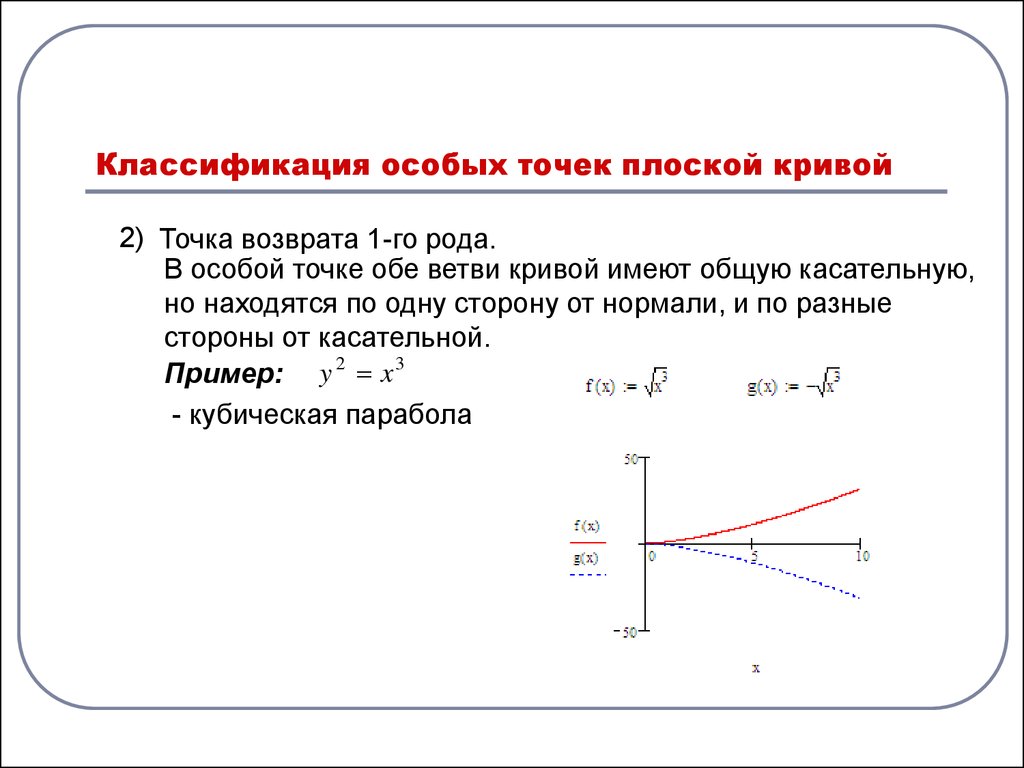 Особые точки изображения