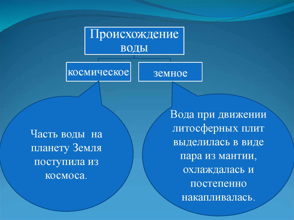 Каково происхождение океанических вод