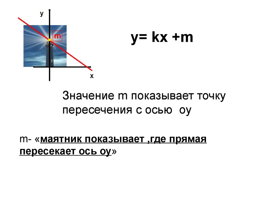 Картинки на оси координат