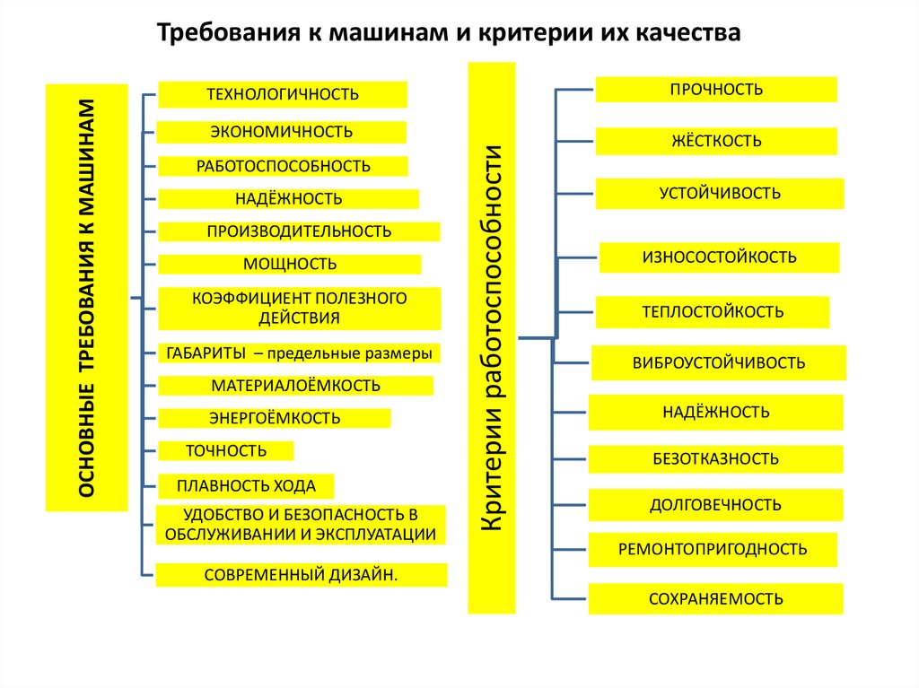 Основные требования предъявляемые к планированию содержанию и структуре плана