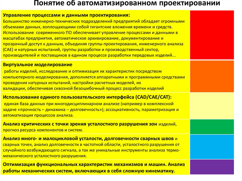 Многим анализ