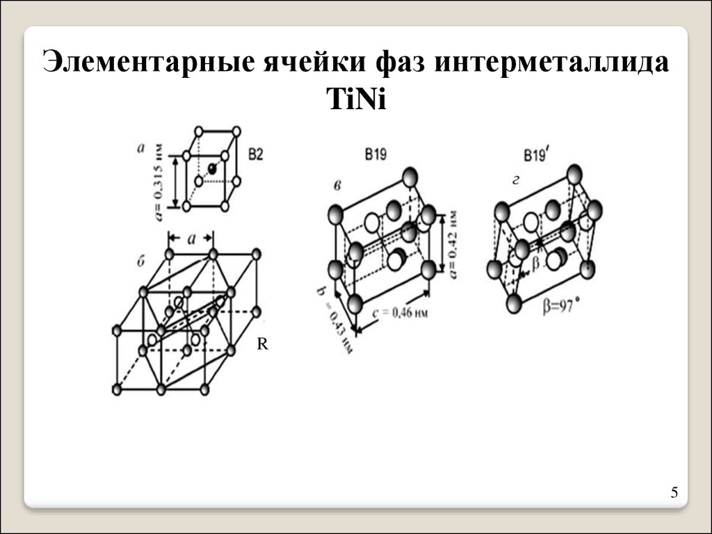 Элементарная ячейка. Элементарная ячейка мартенсита. Ромбоэдрическая элементарная ячейка. Фазы интерметаллические. Интерметаллиды в алюминиевых сплавах.