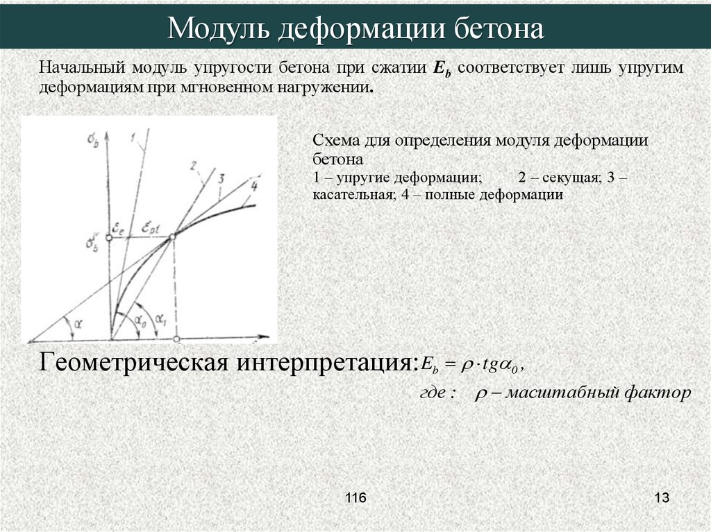 Упругий бетон