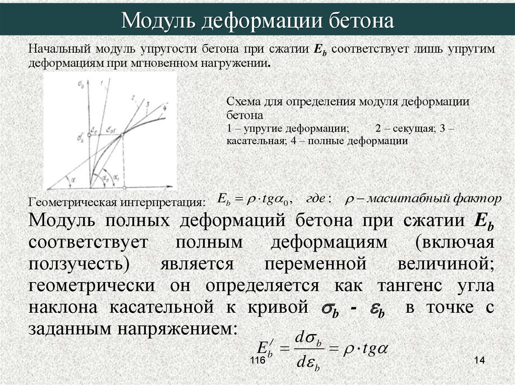 Методы определения модулей упругости