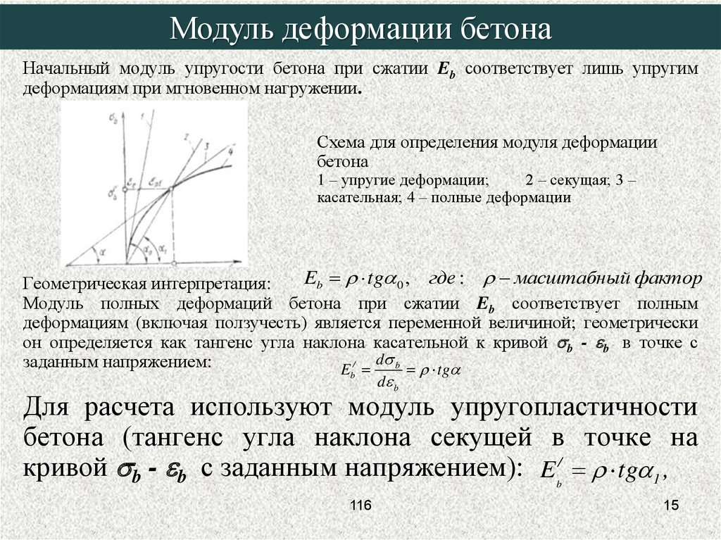 На конкретных точках. Модуль деформации бетона б25. Модуль деформации бетона в60. Модуль упругости бетона б25. Начальный модуль упругости бетона в30.