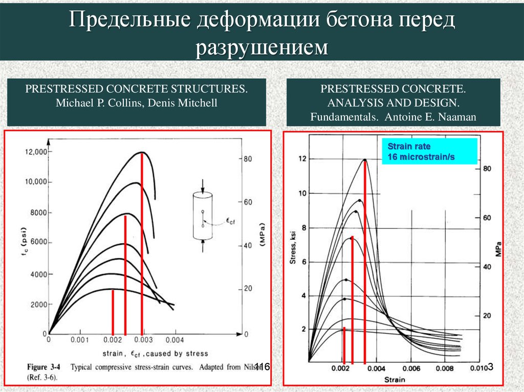 Деформации бетона диаграмма деформирования бетона