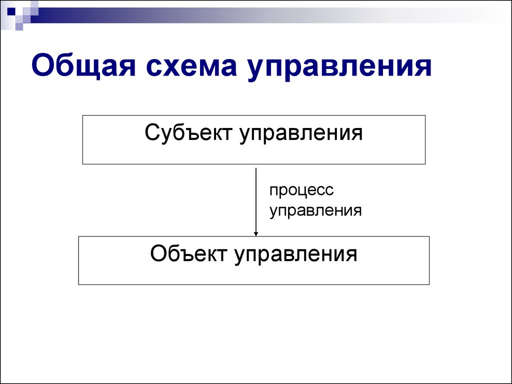 Схема управления людьми. Общая схема управления. Субъект управления схема. Общая схема управления, объект и субъект управления". Схема управления в Москве.