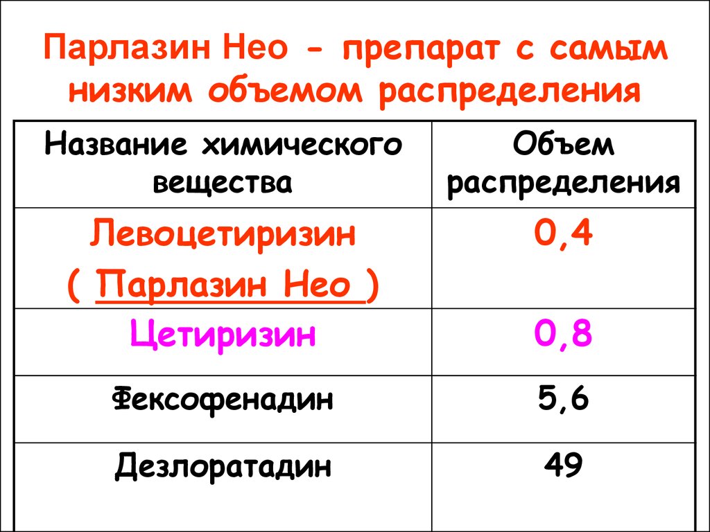 Низкий объем. Объем распределения фармакология. Объем распределения препарата. Объем распределения лекарственного. Объем распределения лекарства.