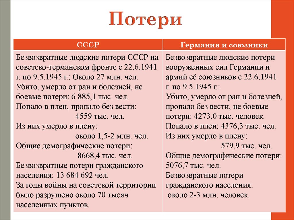 Вторые потери. Потери СССР И Германии во 2 мировой войне таблица. Потери 2 мировой войны таблица СССР. Потери СССР И Германии. Потери СССР И Германии в ВОВ.