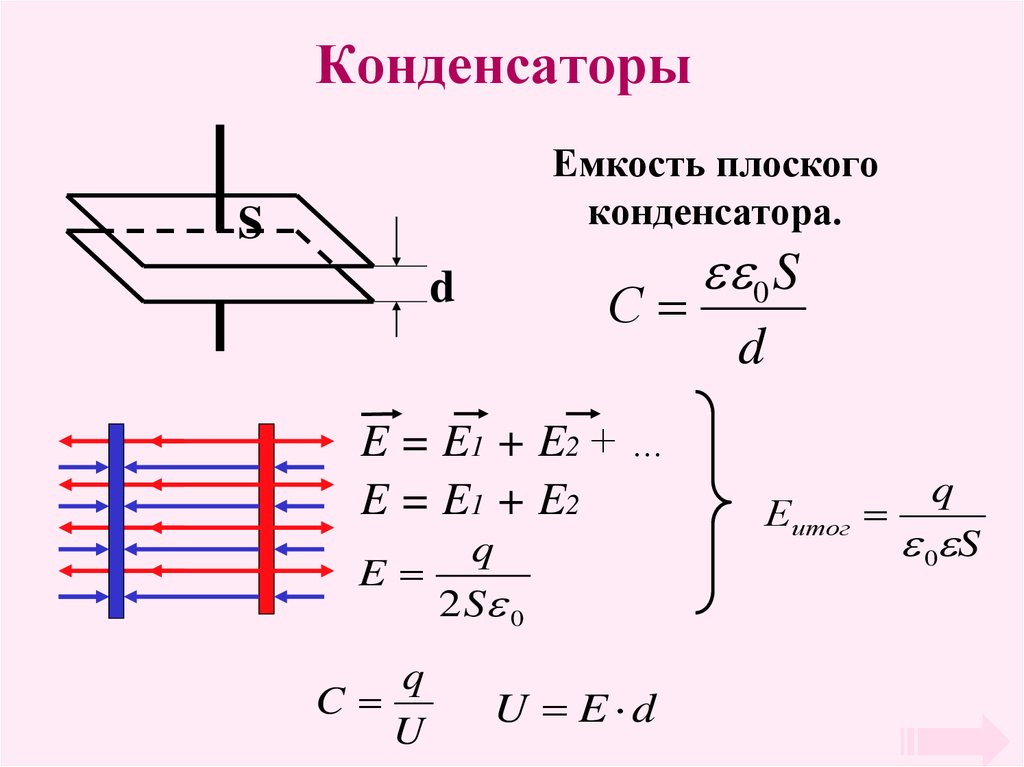 Почему понятие электроемкости неприменимо к диэлектрикам. Конденсатор емкость плоского конденсатора. Ёмкость конденсатора, формула ёмкости плоского конденсатора. Емкость плоского конденсатора формула. Конденсатор формула емкости плоского конденсатора.