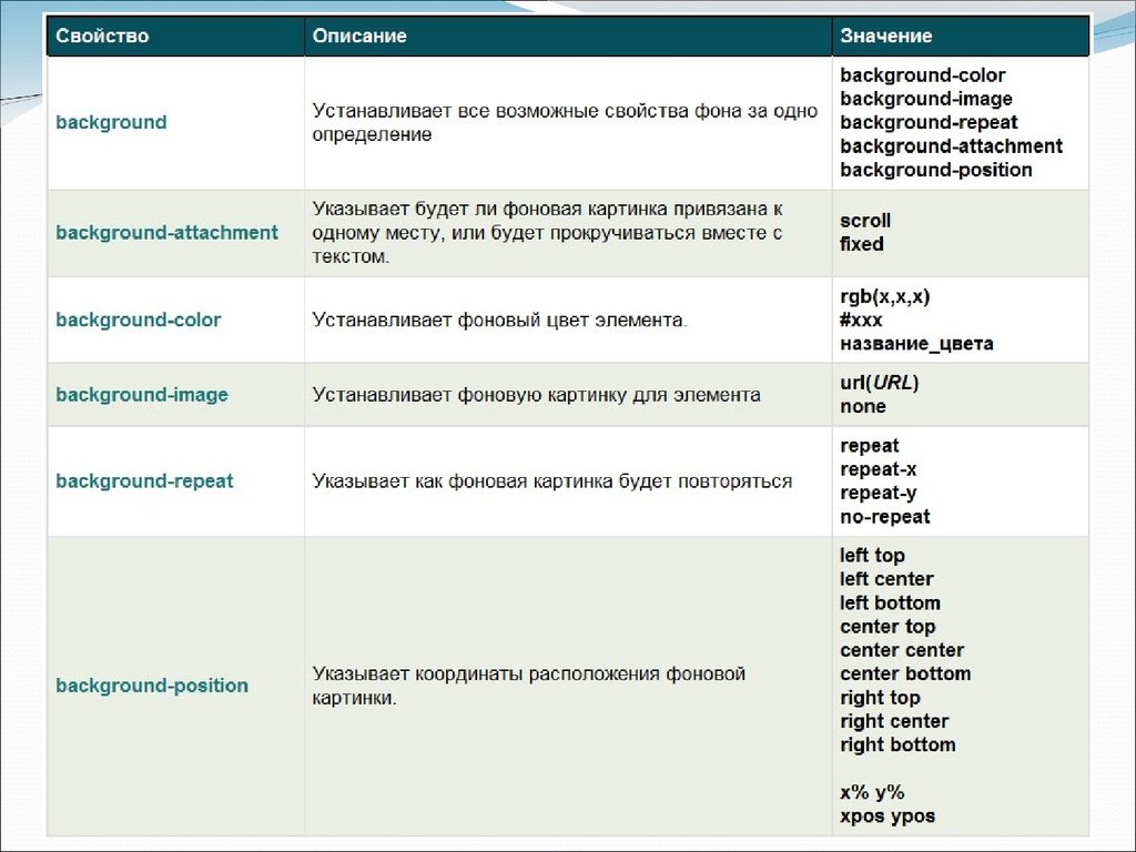 Значения свойств значение свойства. Свойства left и Top объектов что это такое. Темы для сайта таблица. Свойства списка. Свойство background-image.