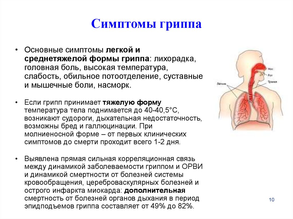 Почему при гриппе болит