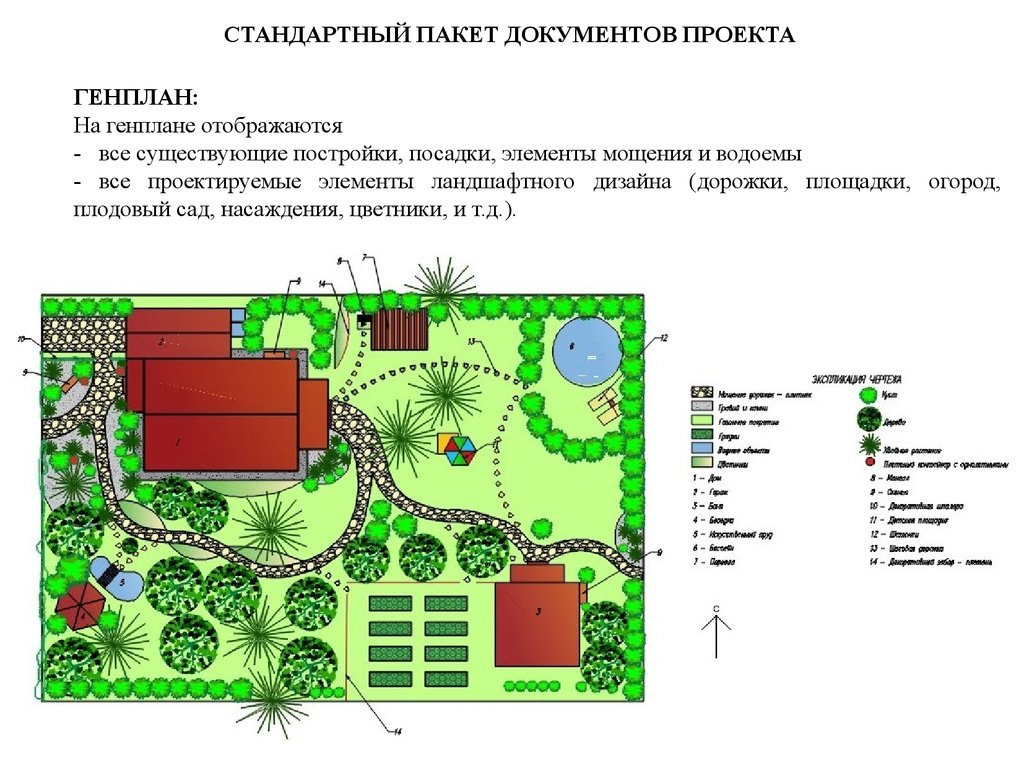 Стандартный пакет документов