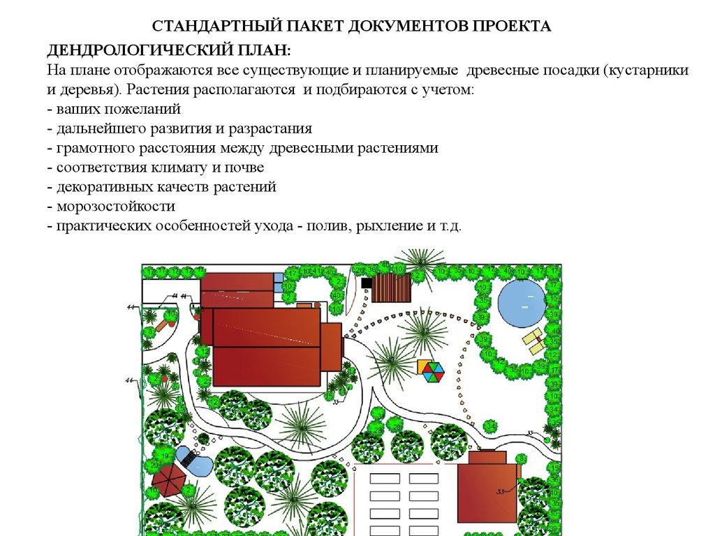 Стандартный пакет документов