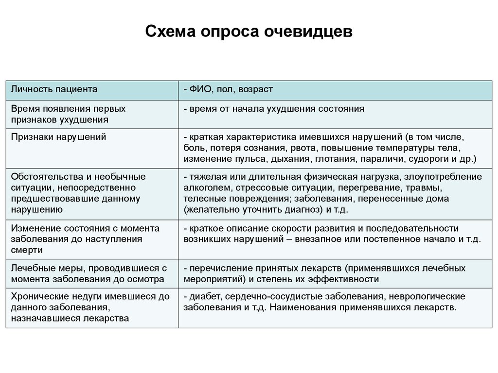 Констатация смерти - презентация онлайн