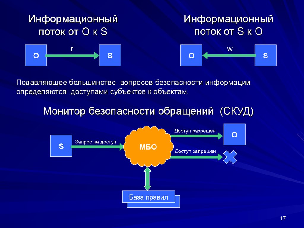 Информационные потоки картинки