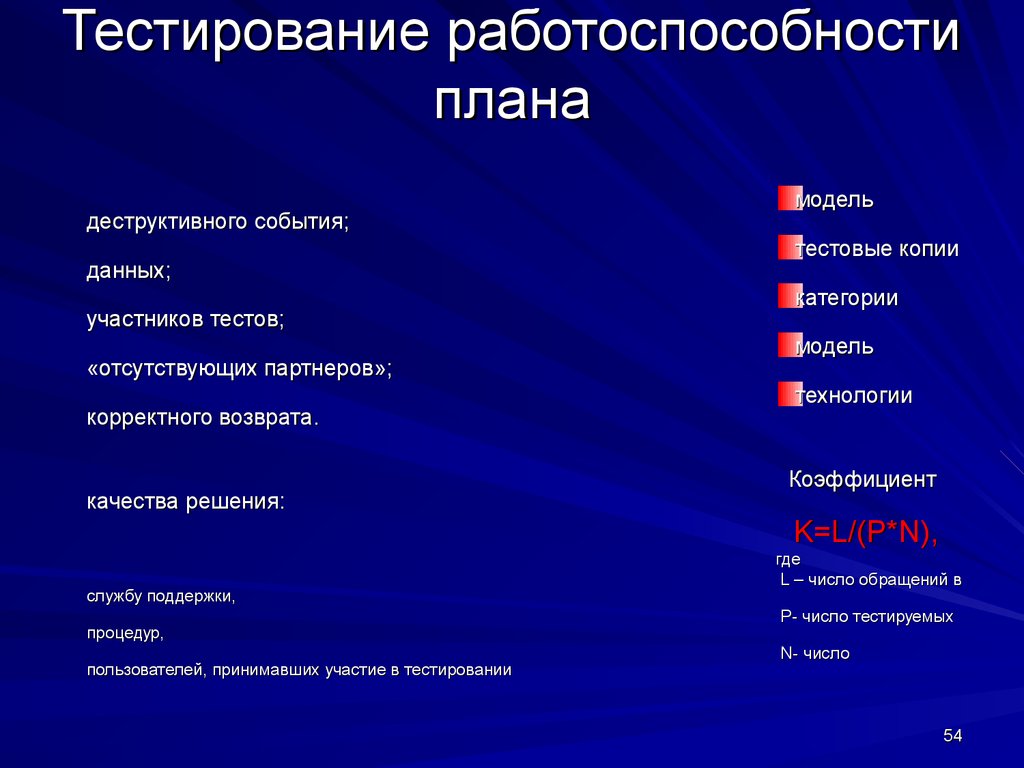 Категории моделей. Тест на работоспособность. Тестирование работоспособности. Тесты пригодности и работоспособности. Контрольная работа работоспособность.