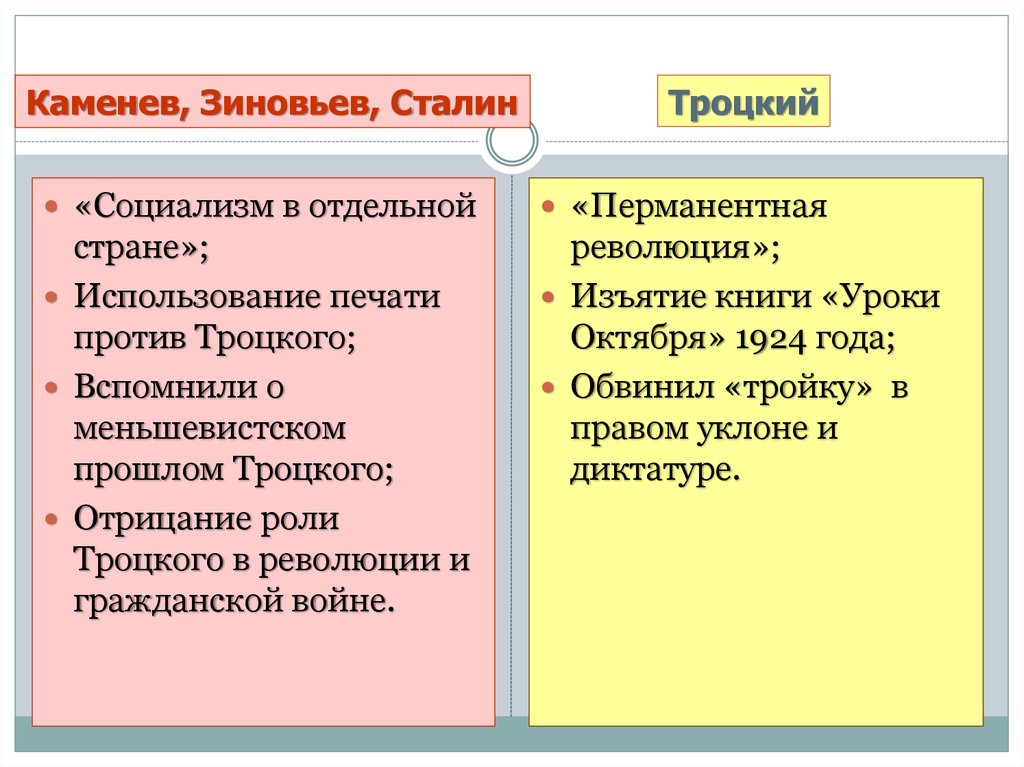 Политическое развитие в 1920 годы презентация