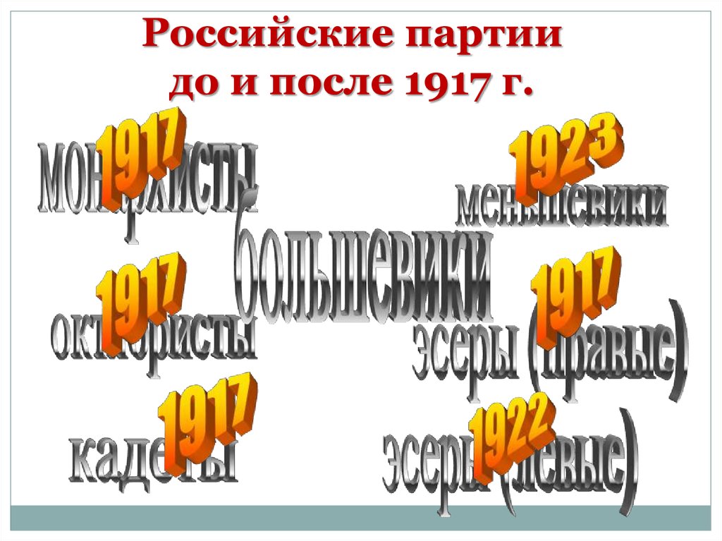 Российские партии до и после 1917 г.