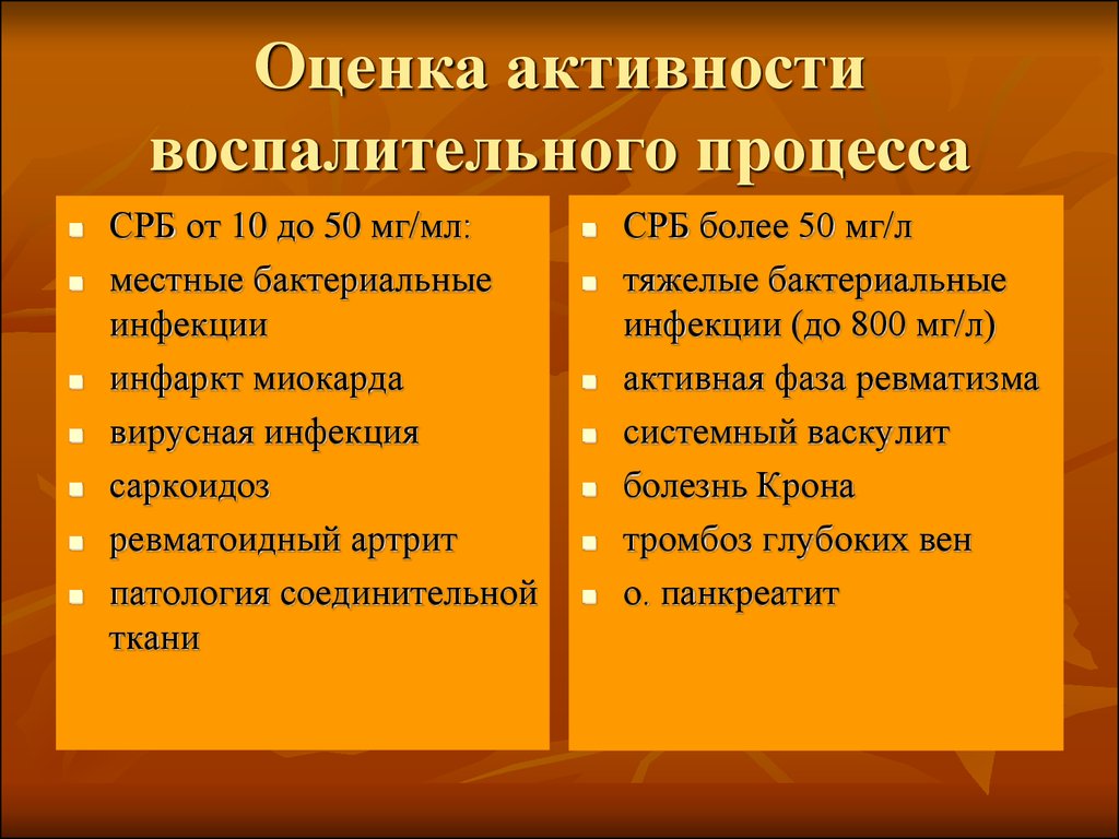 Оценка активности. Критерии активности воспалительного процесса. Активность по с-реактивный белок. Степень активности воспалительного процесса. Пробы на активность воспалительного процесса.