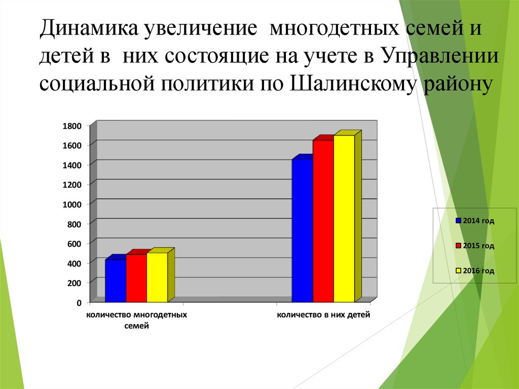 Увеличить динамику