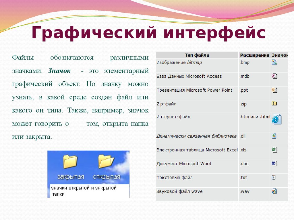 Чтение файлов невозможно. Графический Интерфейс. Графический и текстовый Интерфейс. Графический Интерфейс пользователя. Графический Интерфейс таблица.