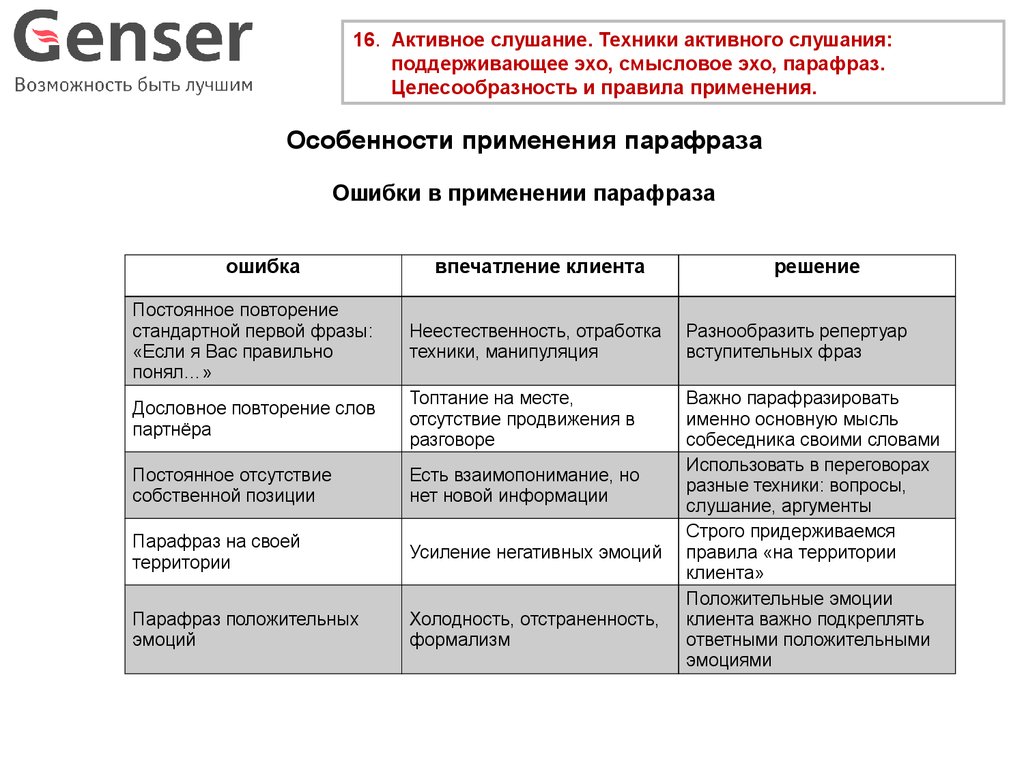 Техника парафраз. Парафраз техника активного слушания. Смысловое Эхо активное слушание. Прием парафраз активного слушания. Техника парафраз в продажах.