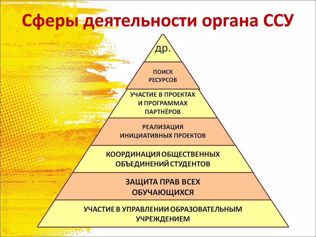 Название органа деятельность