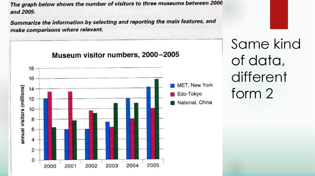 Graph example. Describe a graph IELTS. IELTS task 1 graphs. Описание графиков на английском. Графики для описания на английском.