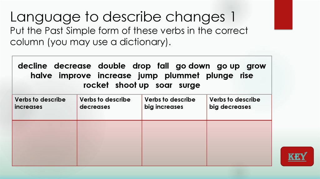 First change. Describing change. Put the verbs in the correct column. Verbs to describe changes. Put the verbs in the Box in the correct column.