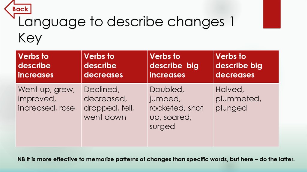 Language to describe changes 1 Key