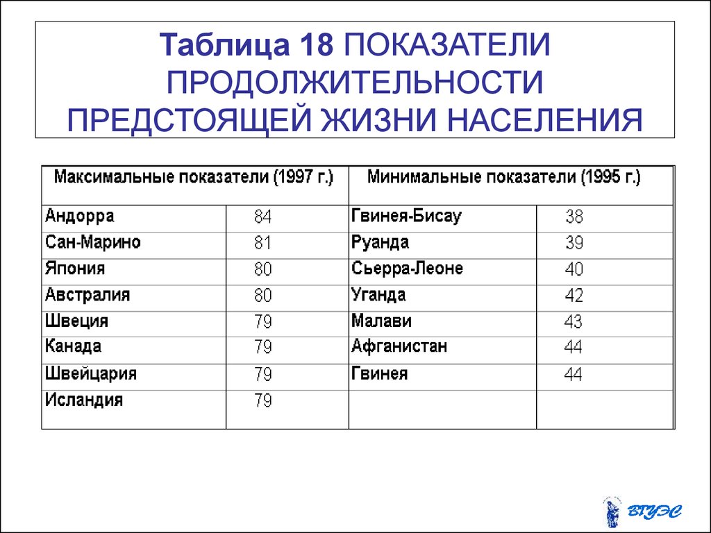 Наука продолжительность жизни. Показатели продолжительности жизни. Показатели средней продолжительности жизни. Показатель средней продолжительности предстоящей жизни. Средняя Продолжительность жизни в Японии.