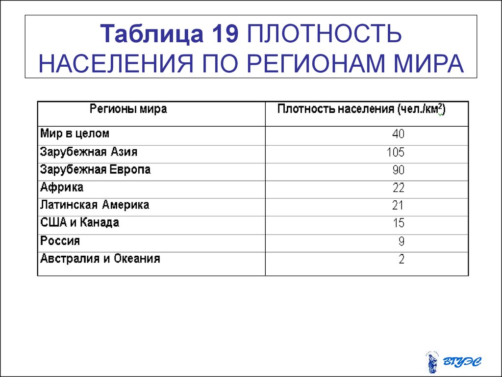 Практическая работа плотность населения по разным странам. Плотность населения мира таблица. Средний показатель плотности населения в мире. Плотность населения стран таблица. Плотность населения в мире по странам таблица.