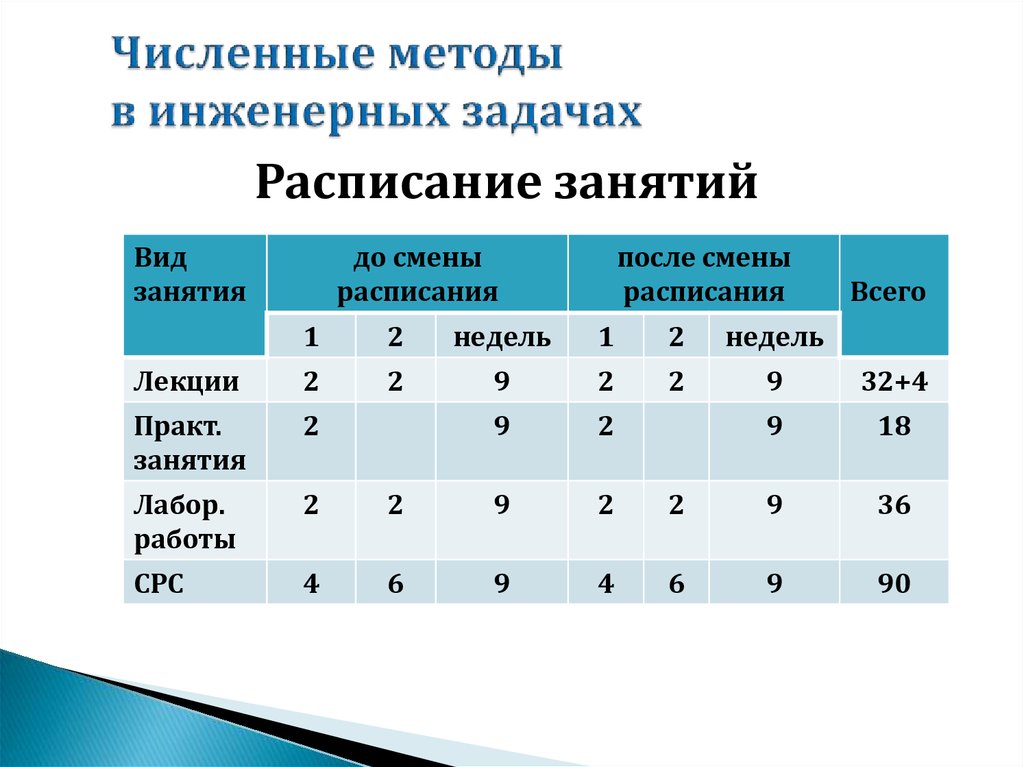 Проект численные методы