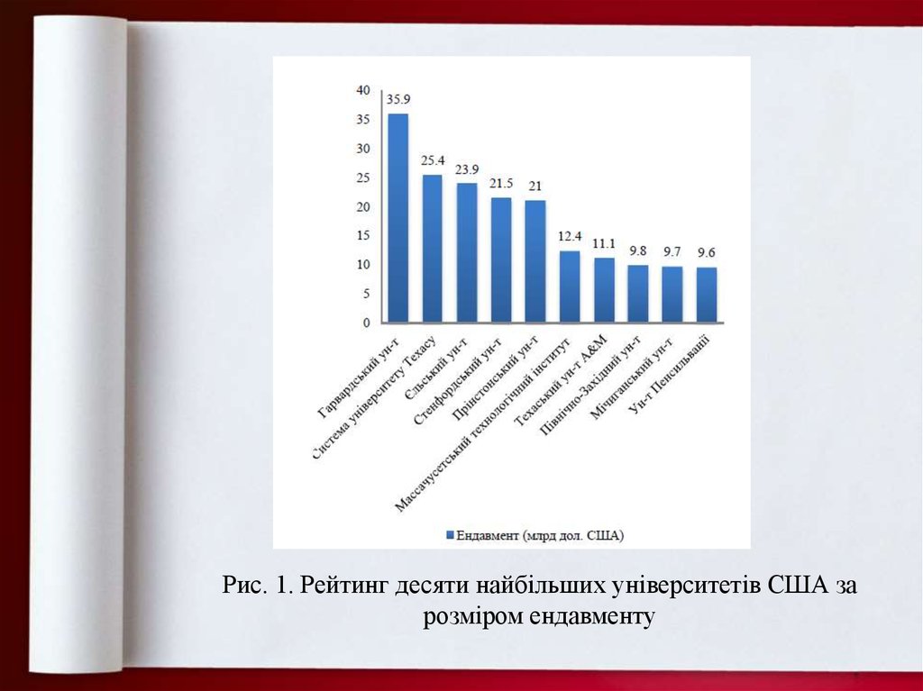 Рейтинг десяти