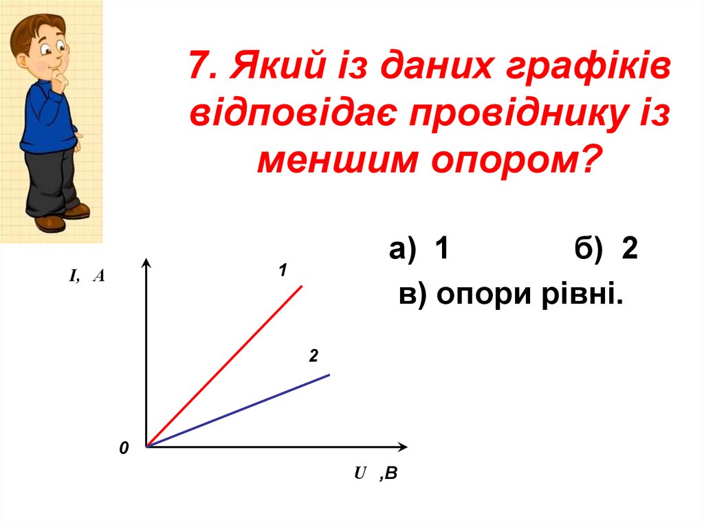 7. Який із даних графіків відповідає провіднику із меншим опором?