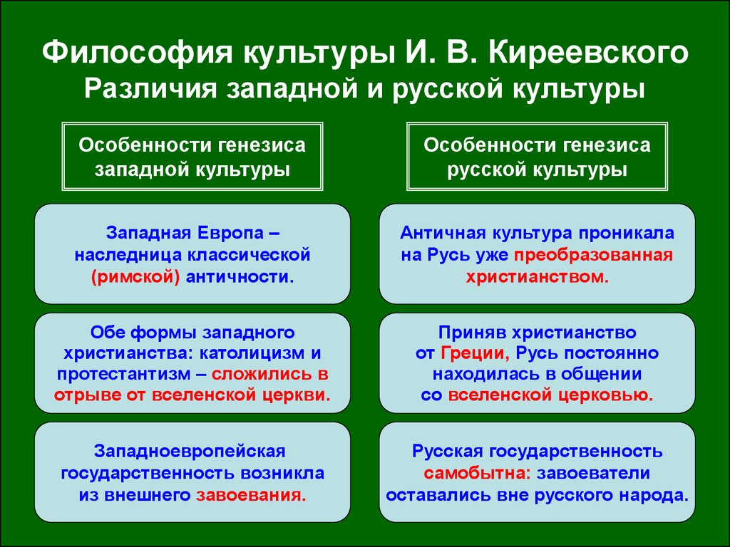 Философия культуры. Сходства русской и Западной философии. Западная культура философия. Философское понимание культуры. Отличия Западной и русской философии.