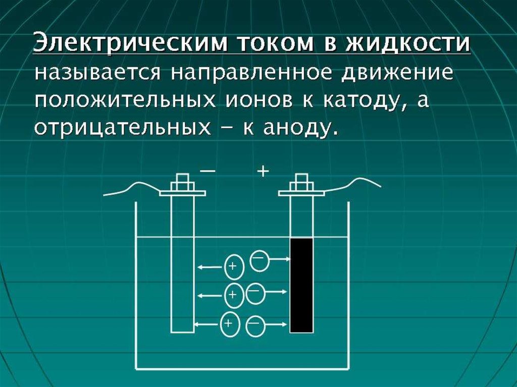 7 электрический ток. Закономерности протекания тока в проводящих жидкостях. Механизм протекания тока в жидкостях. Электрический ток в жидкостях. Электрический ток в жидкостях электролитах.